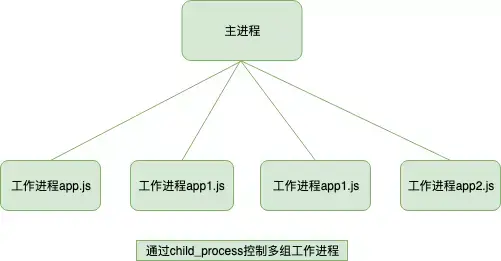 python 全局 线程_python 多线程进度条_线程join() python