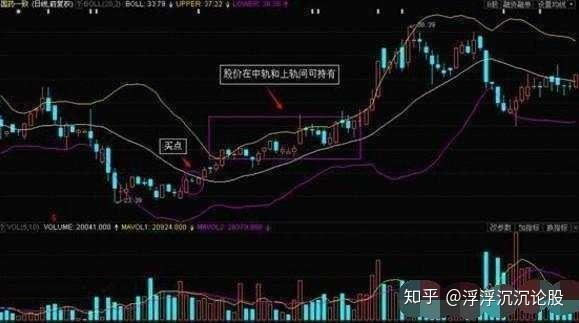 布林线学习笔记整理