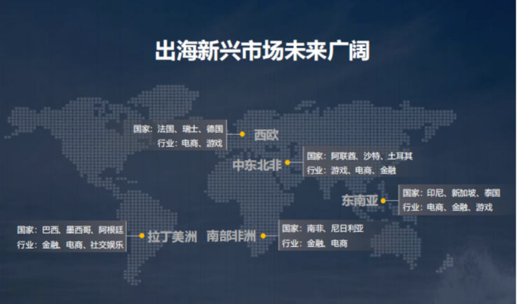 精细化出海下,中国企业的四大市场机遇