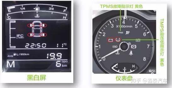 新手看过来胎压监测系统怎么看