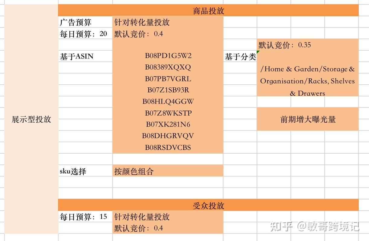 哪些是核心詞?哪些是需要在廣告或者listing當中提前排除掉的一些詞?