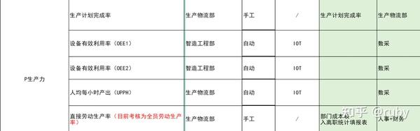 指标体系(一)-建立指标体系的过程及步骤解析 - 知乎