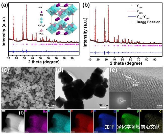 西北工业大学余泓副教授课题组AFM:氟磷酸盐阴极的局域电子密度再分配——悬键阴离子调节和增强钠离子电池的钠离子扩散 - 知乎