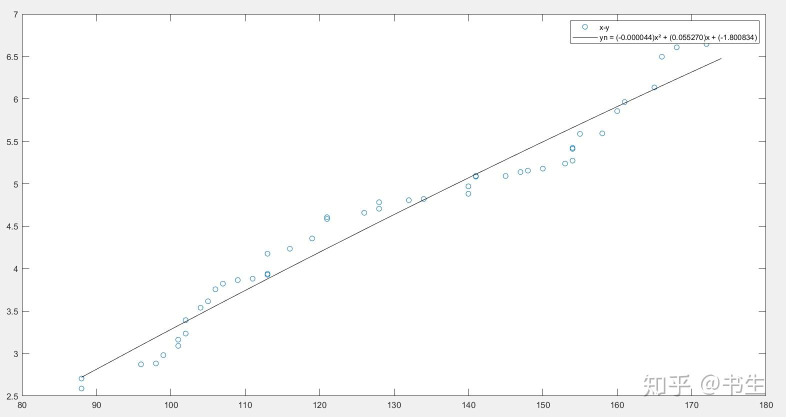 Matlab 