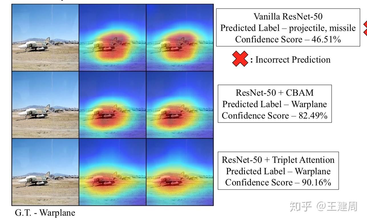  convolutional triplet attention module 