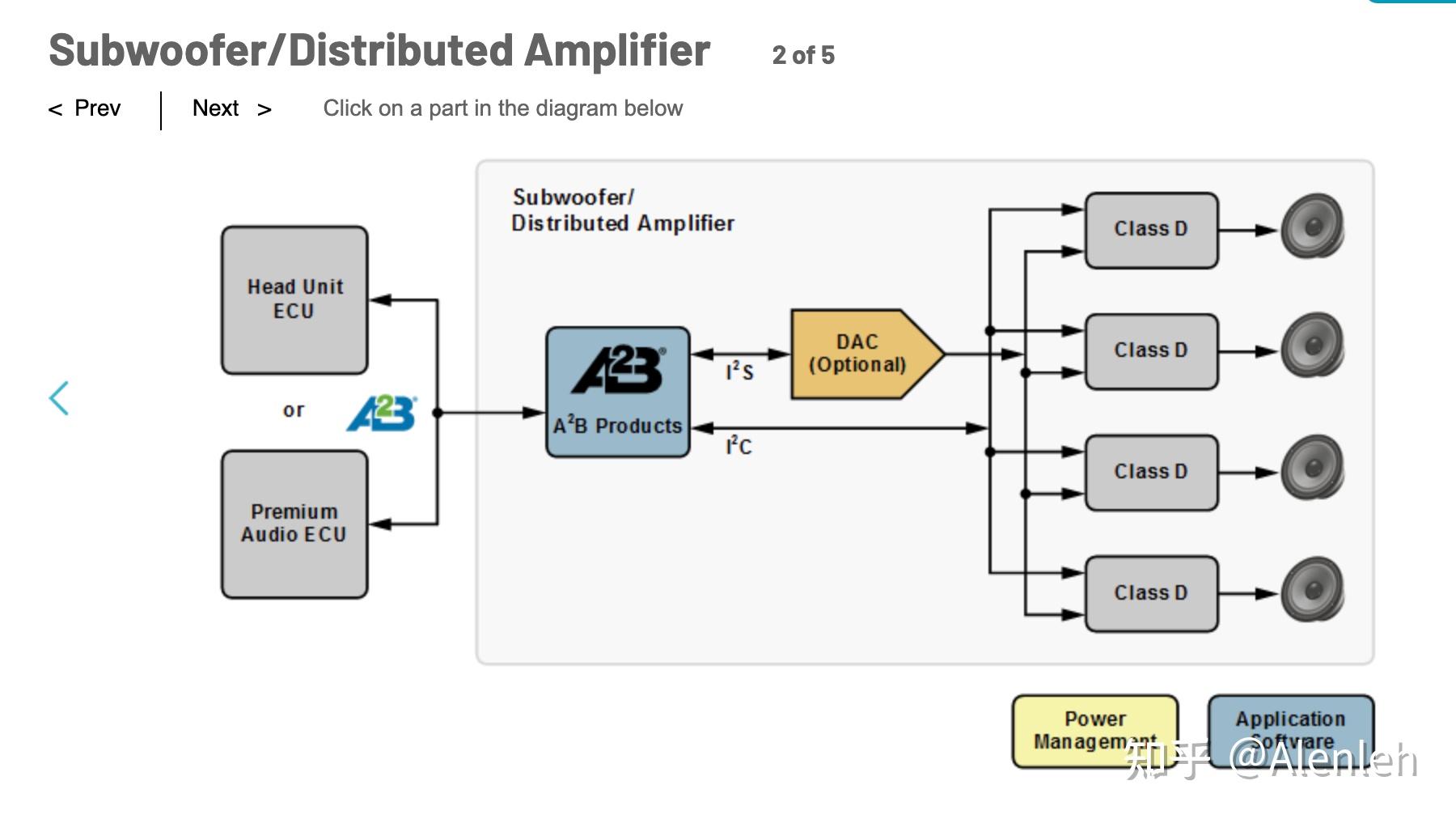 ADI A2B官网介绍 知乎