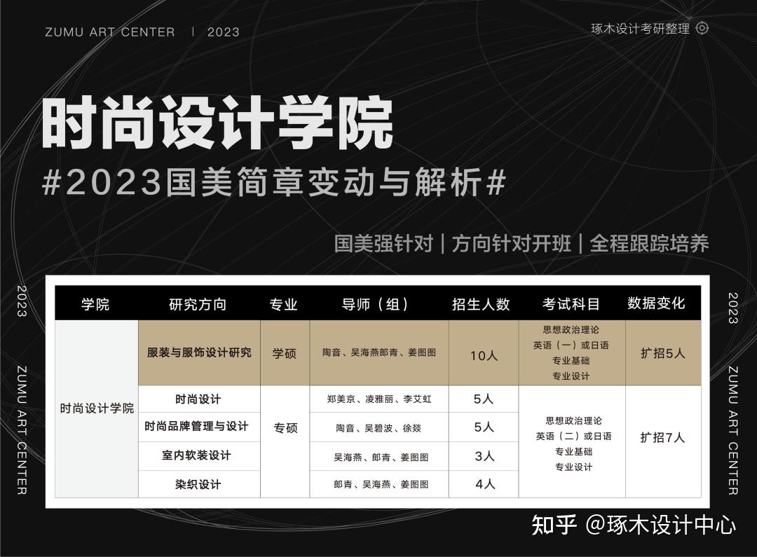 中国美术学院2023年硕士研究生招生简章发布！国美各学院考研变化 - 知乎