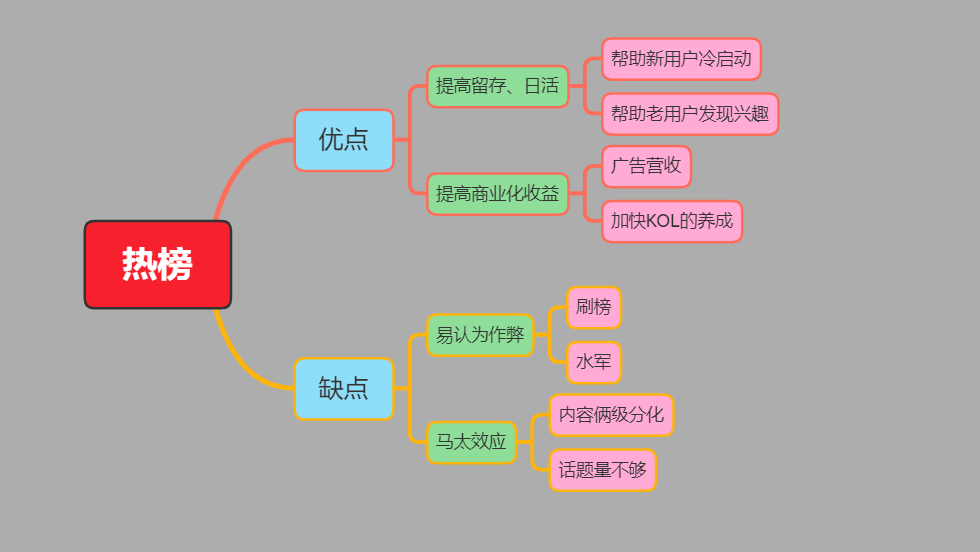 小红书竞品分析▏社区功能优化的20条预测