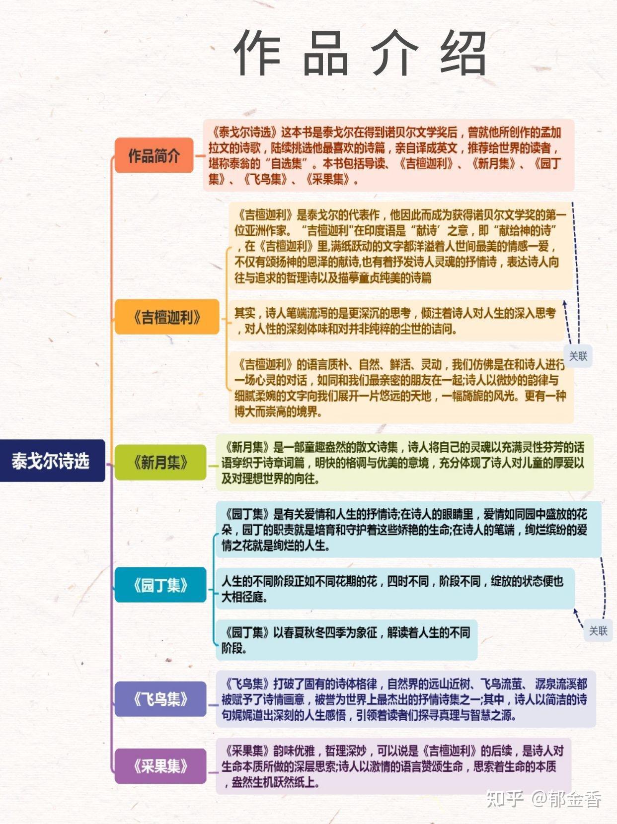 泰戈尔诗集思维导图ppt图片