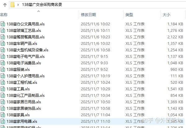 外贸小白必看：7天掌握外贸全流程快速入门（实操版） - 知乎