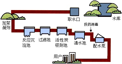 一般分为四个步骤:混凝,沉淀,过滤,消毒