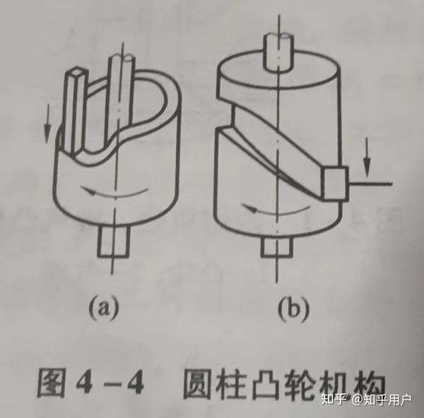 凸轮机构及其设计（1） - 知乎