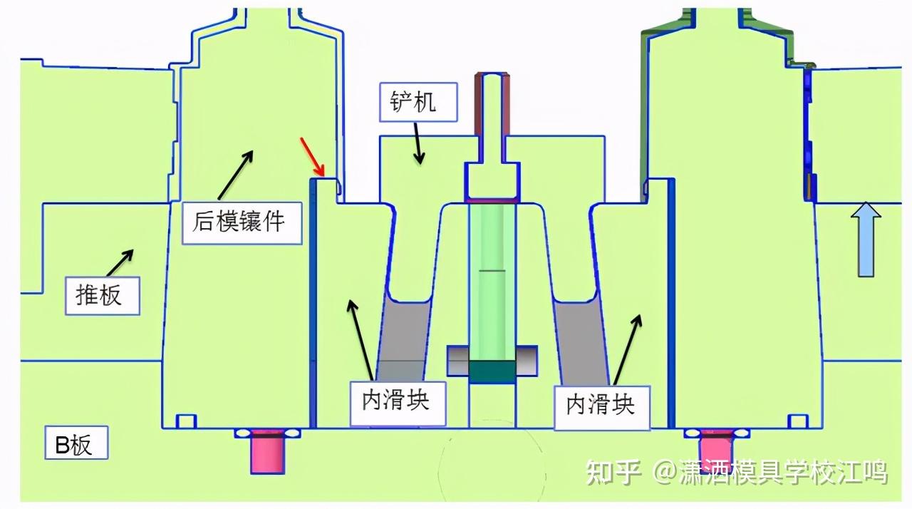 模具十四个滑块结构图片