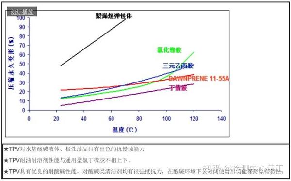 热塑性弹性体TPV、TPE、TPR、TPU的区分方法 - 知乎