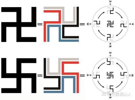 关于卍字不为人知的那些事 - 知乎