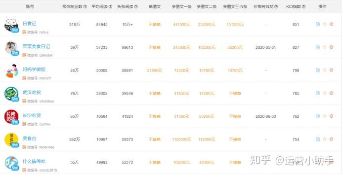 网红接推广收费多少？