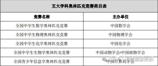 最高降103分多所高校2024年綜合評價招生已開啟哪些考生適合報考