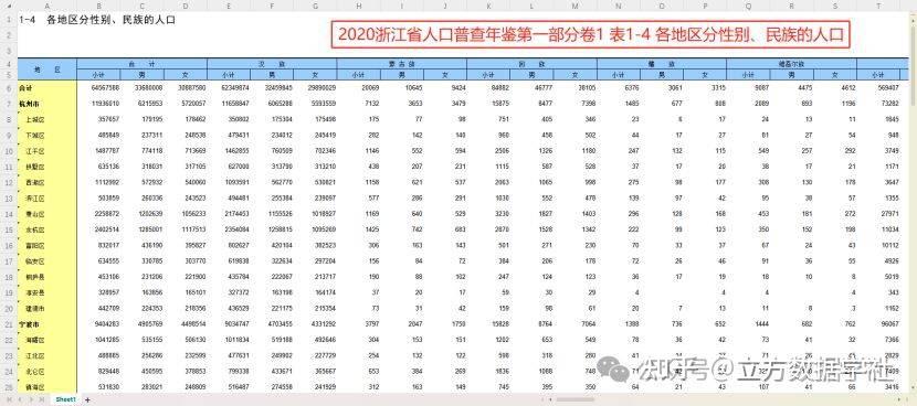 【数据推荐】我国省市县三级的分民族人口详细数据(分年龄\性别\户籍)