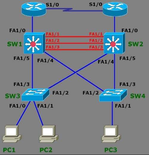 详解交换机DHCP Snooping案例配置教程和结果分析 知乎