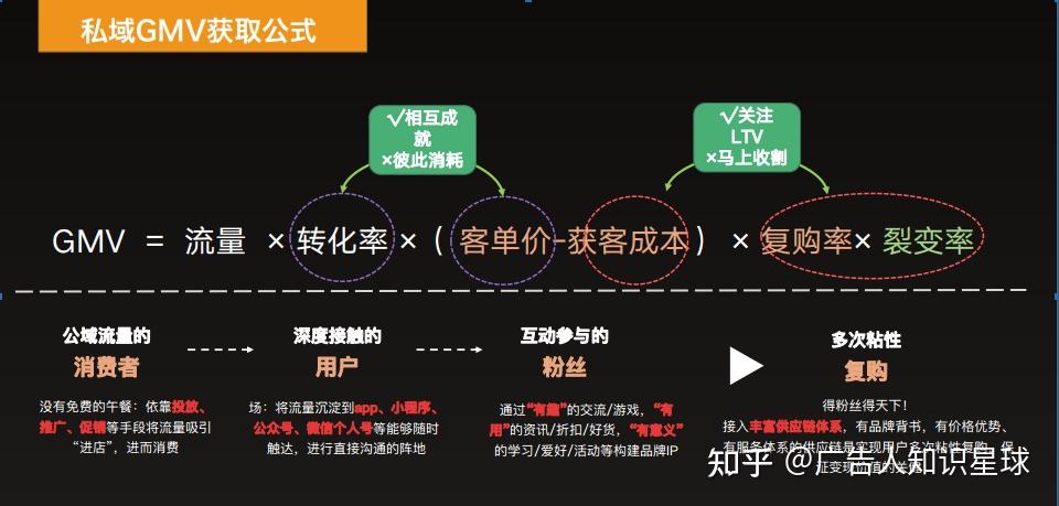 因此微營銷,內容營銷,社交營銷,社會化營銷等線上營銷方式變為當今