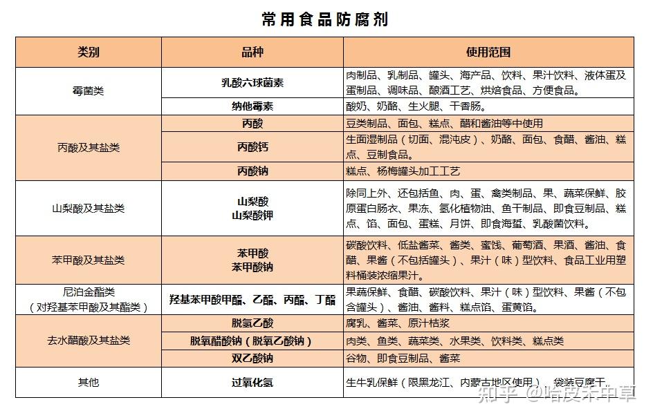 挑选好吃的零食，读懂配料表，教你不踩坑（基础篇） - 知乎