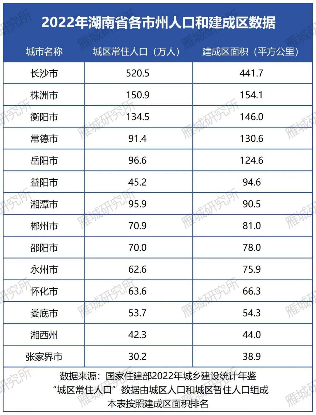 湖南城市排名图片