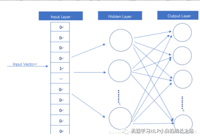 word2vec模型详解 - 知乎