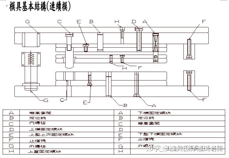 五金模具設計入門資料模具設計種類及設計基礎值得收藏學習