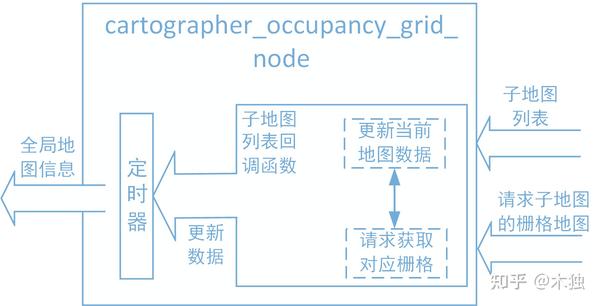 ros occupancy grid data type
