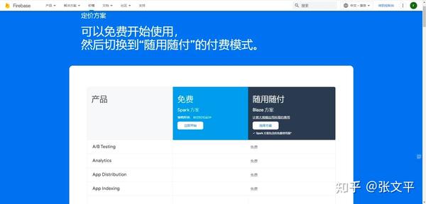 【介绍篇】Supabase与Firebase的关系和区别 - 知乎