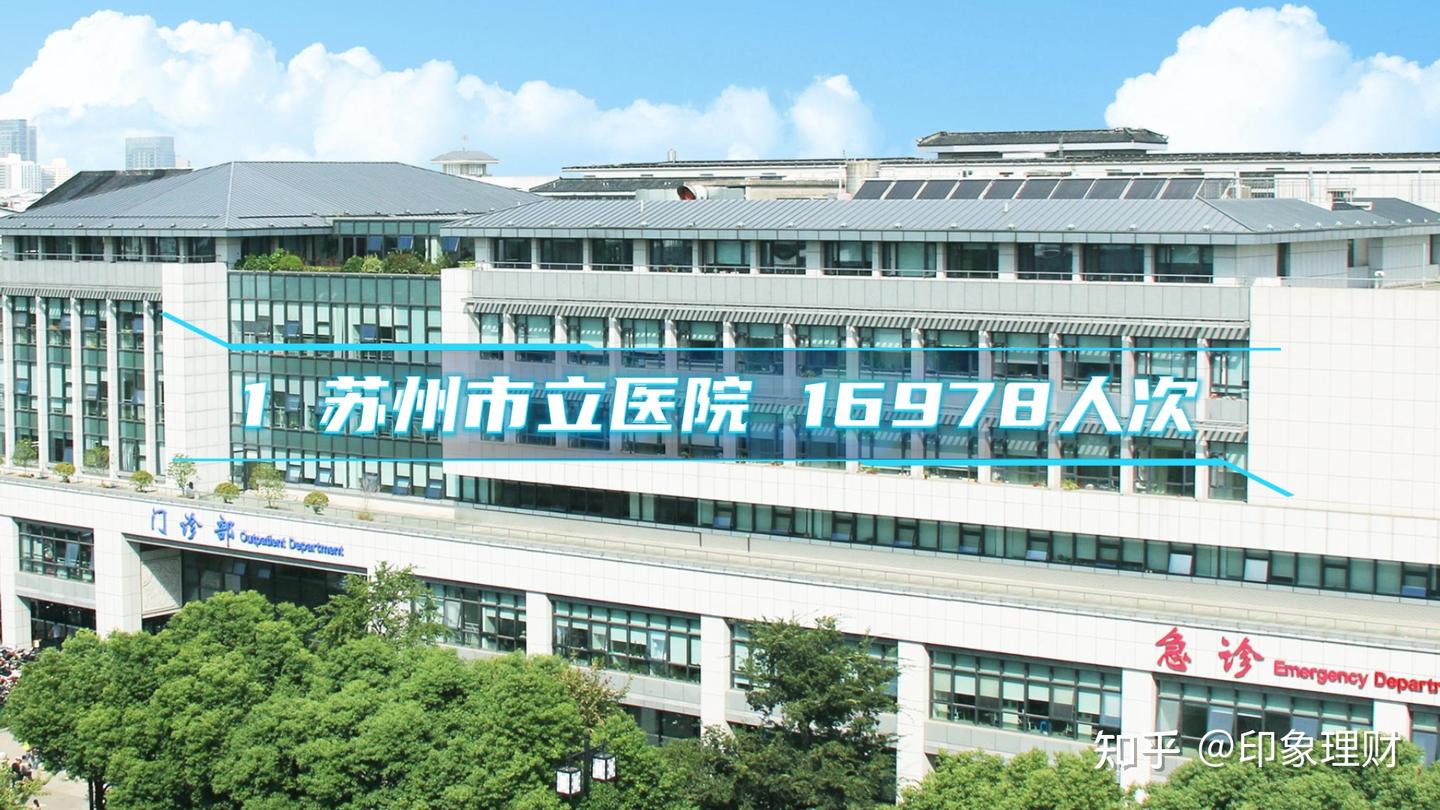 苏州市民口碑之选:最受患者信任的医院及门诊量排名TOP 10 榜单! - 知乎