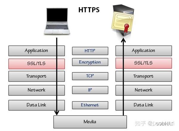 http是什么  第1张