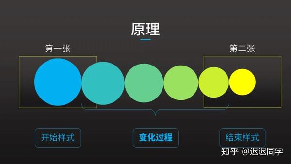 ppt的动画效果怎么全部应用