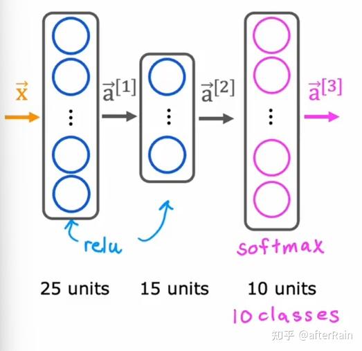 Machine Learning [5] - 知乎