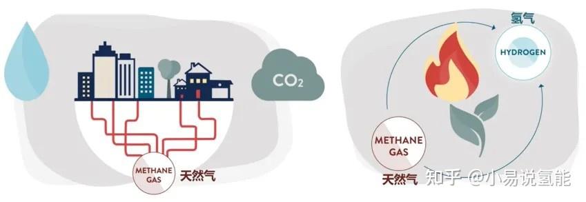 氢能如何改变生活? - 知乎