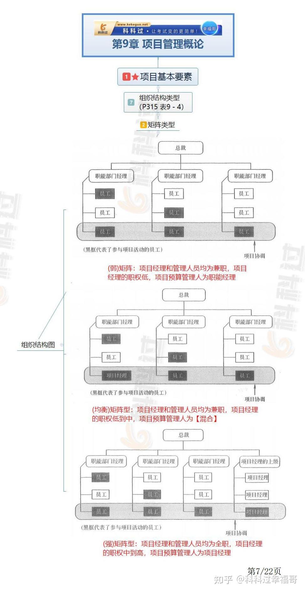 第9章:项目管理概论思维导图讲义 - 知乎