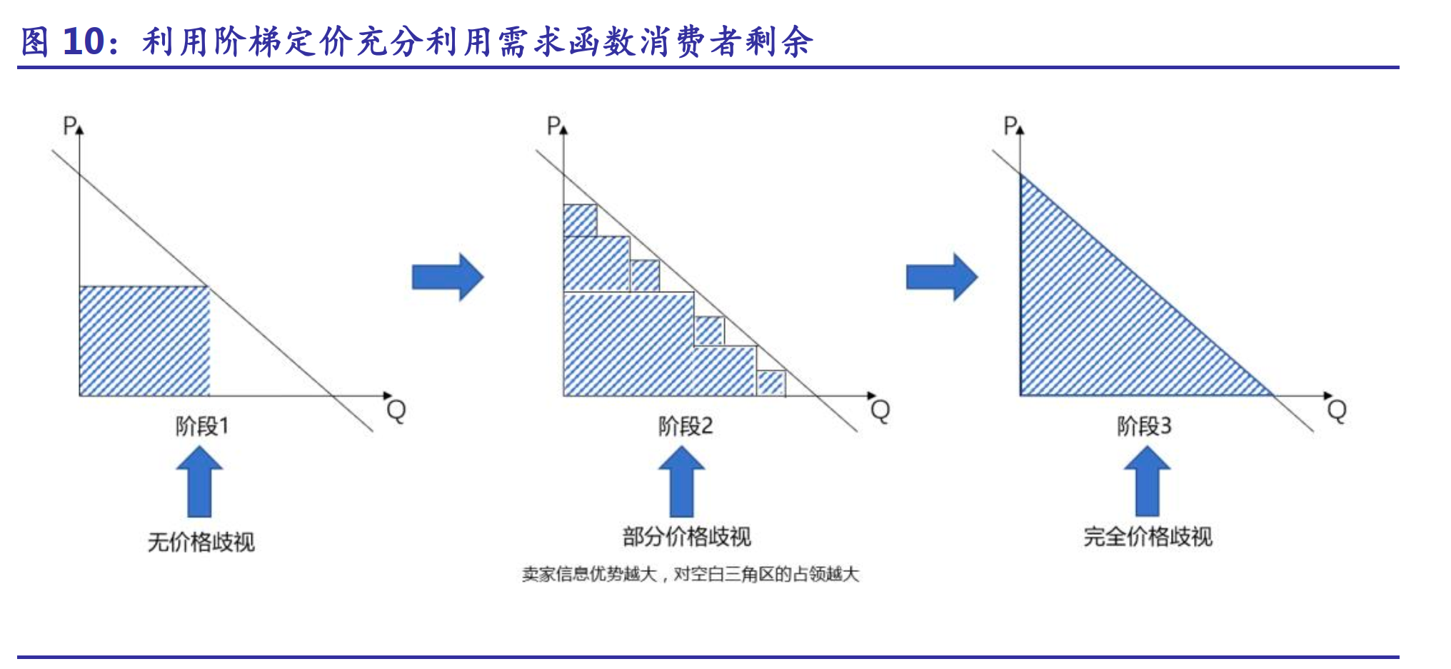 消费降级时代酒店却逆势消费升级探究酒店行业涨价背后的故事
