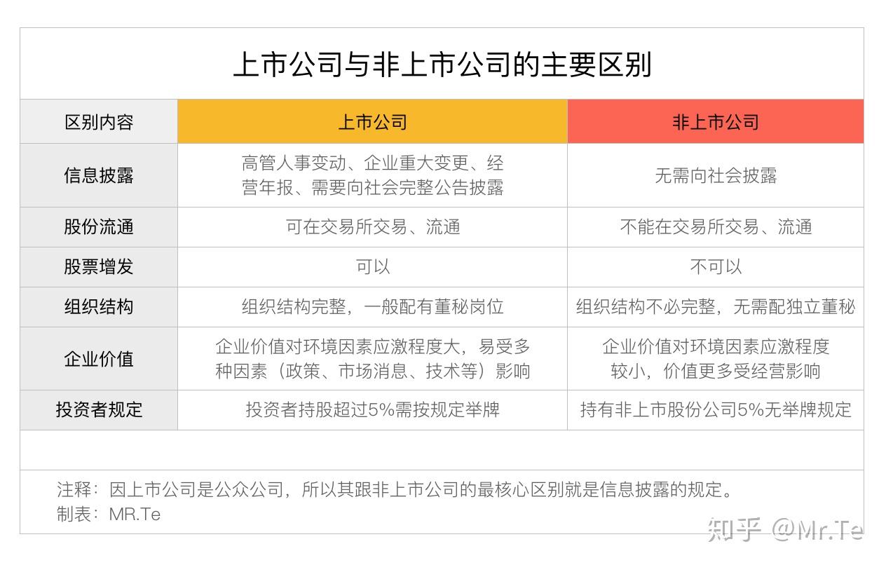 企业上市条件（企业上市的好处和坏处） - 融洽律师网