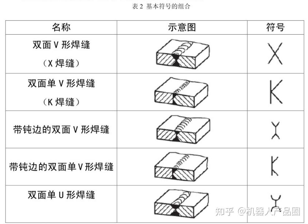 焊接标注--转载[机器人产品圈] - 知乎