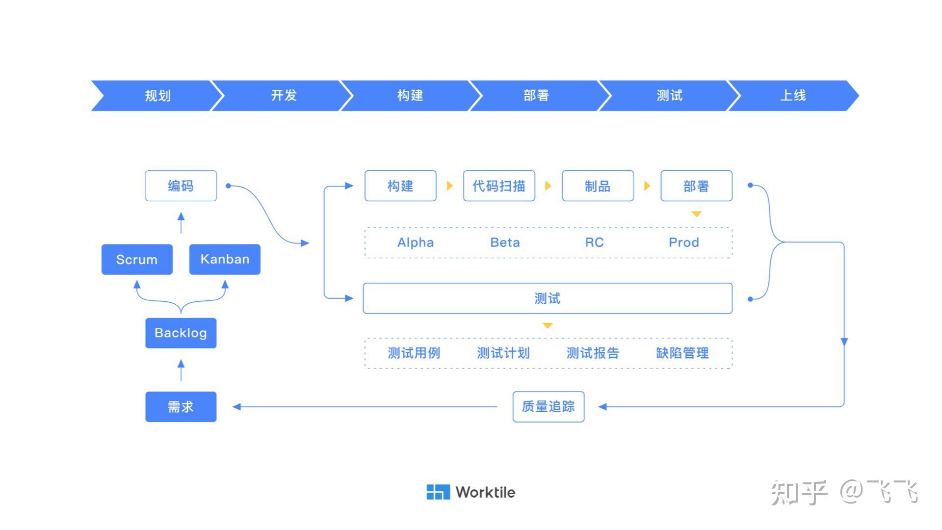 scrum模拟微信看一看疫情专区的敏捷开发过程