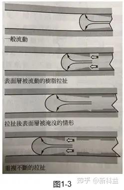 技术分享| 何为流痕? - 知乎