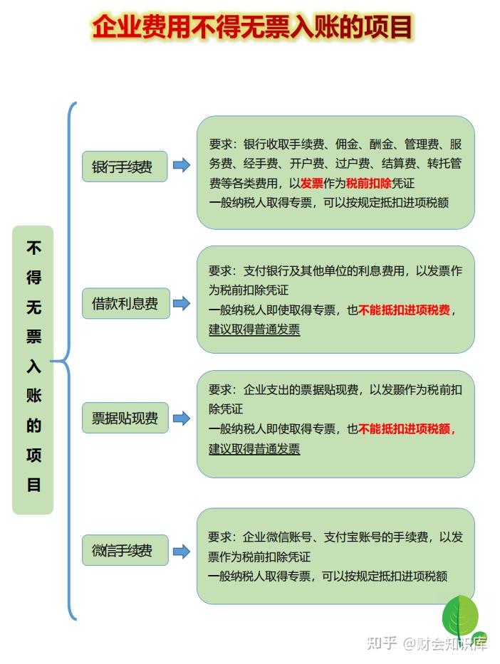 头次见有人把无票收入的会计处理和税务处理讲透彻，建议人手一份 - 知乎