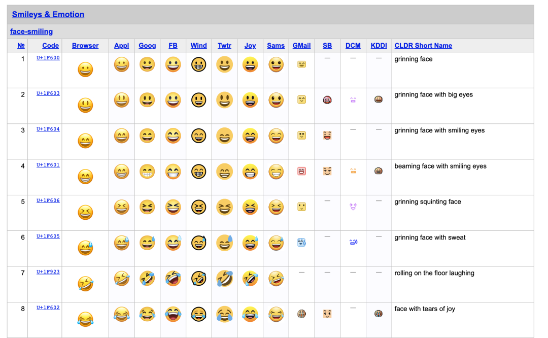emoji表情代码编码图片