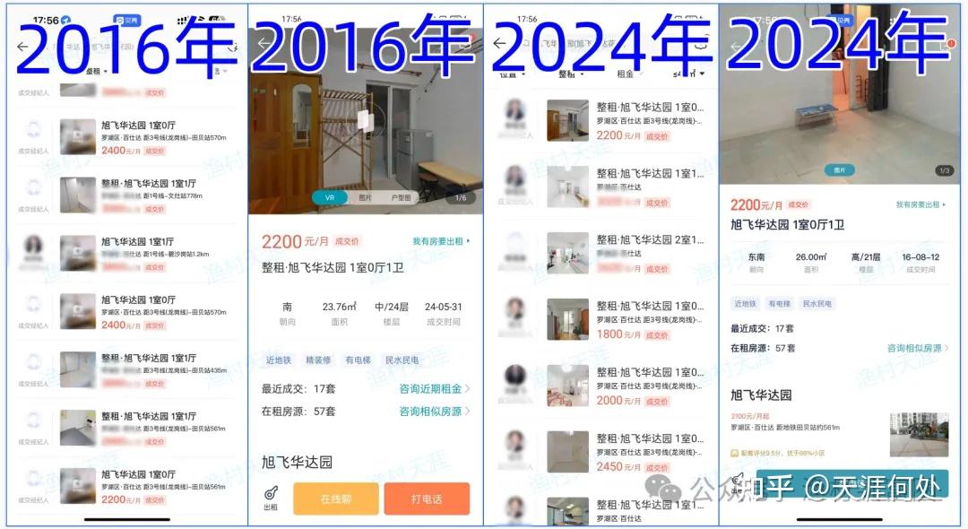 深圳房租跌回8年前 - 知乎