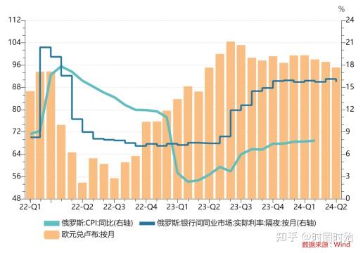 俄罗斯经济的表现令人惊讶