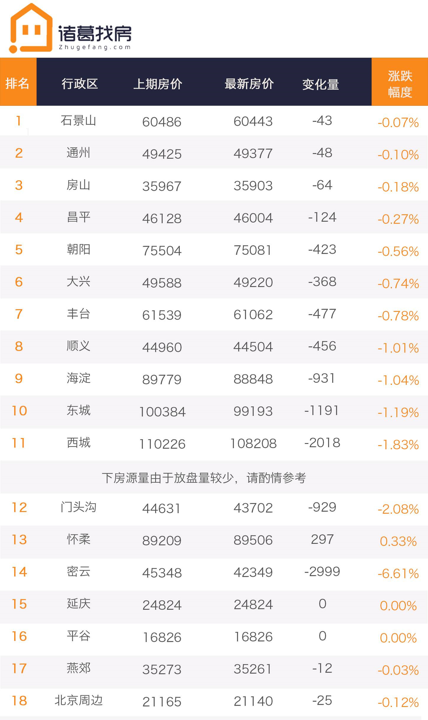 北京房市报告丨楼市也寒秋?“金九银十”或将不复存在! - 知乎
