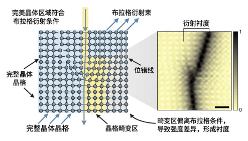 TEM判定位错类型全解析：基础原理与g·b分析实践 - 知乎