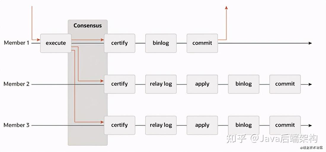 老生常谈:MySQL高可用架构 - 知乎