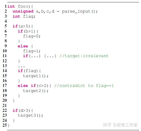  titan efficient multi target directed greybox fuzzing s p 24 