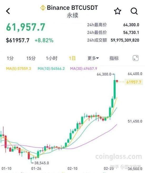 比特币价格今日行情图片